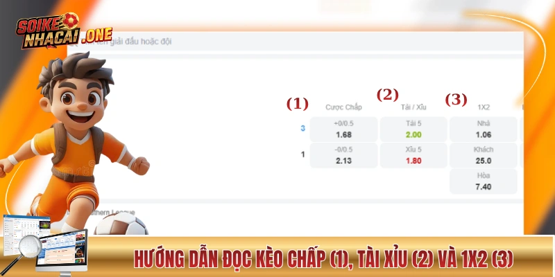 Giải Mã Kèo Nhà Cái - Cẩm Nang Hữu Ích Cho Các “Lính Mới” Hướng dẫn đọc kèo chấp (1), tài xỉu (2) và 1x2 (3)