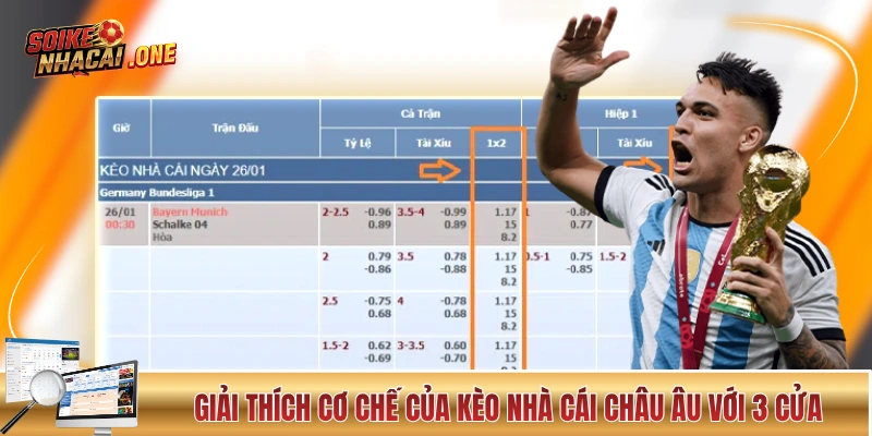 Giải thích cơ chế của kèo nhà cái châu Âu với 3 cửa