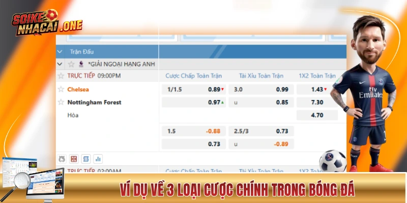 Kèo Nhà Cái Hôm Nay - Cập Nhật Chuẩn Xác Và Nhanh Chóng Ví dụ về 3 loại cược chính trong bóng đá