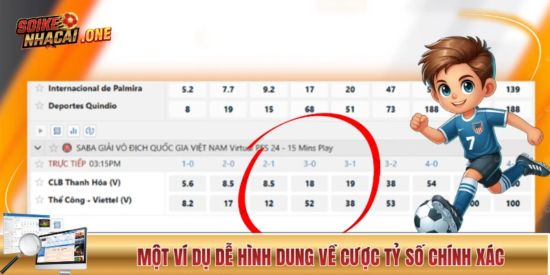 Kèo Tỷ Số Và Những Thông Tin Mà Người Mới Cần Cập Nhật Một ví dụ dễ hình dung về cược tỷ số chính xác