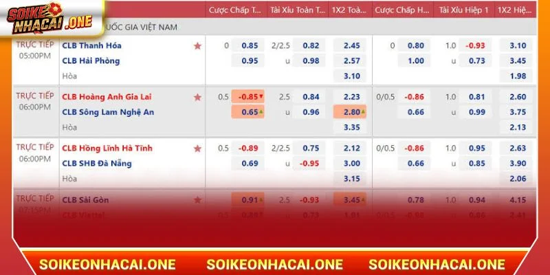 Kèo Handicap: 3+ Kỹ Thuật Nhận Diện Và Bắt Kèo Ăn Đậm Điểm danh những tỷ lệ chấp của kèo Handicap ăn khách hàng đầu 2026.