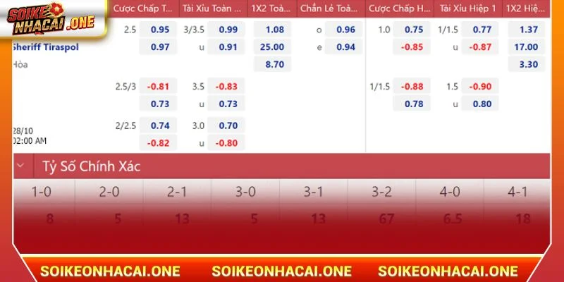 Soi Kèo CUP C2: Khởi Động Mùa Giải 2026, Bắt Kèo Xanh Chín Soi kèo CUP C2 cần có kỹ năng phân tích động lực thi đấu các ông lớn.